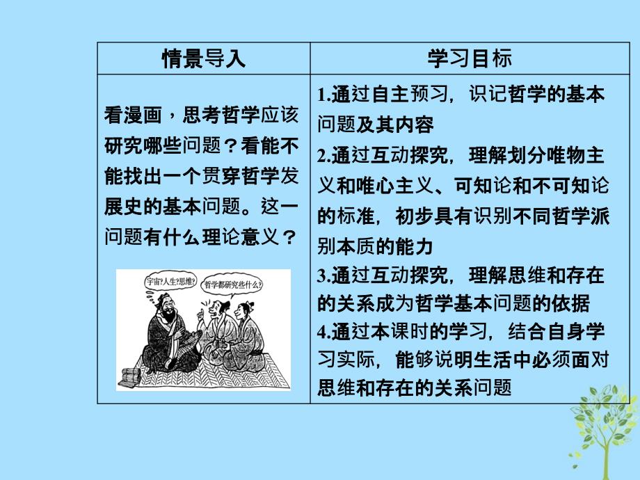 高中政治第一单元生活智慧与时代精神第二课第一框哲学的基本问题课件新人教版必修4_第3页