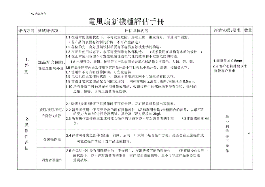 电风扇评估手册1模板_第1页