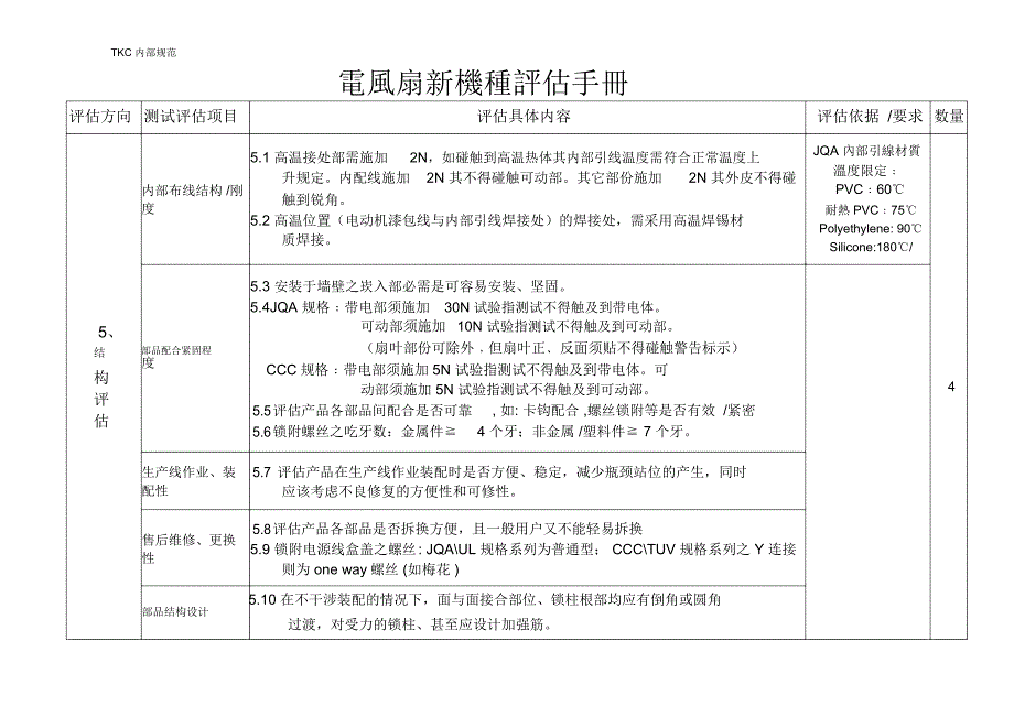 电风扇评估手册1模板_第3页