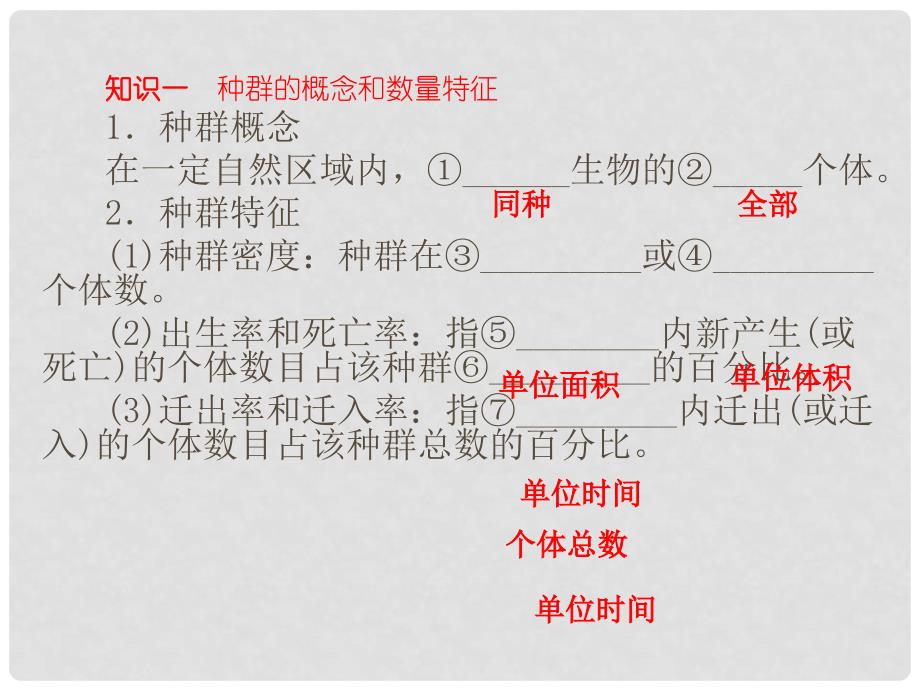 高考生物 艺术生精品提分秘籍 专题十六种群与群落课件_第3页