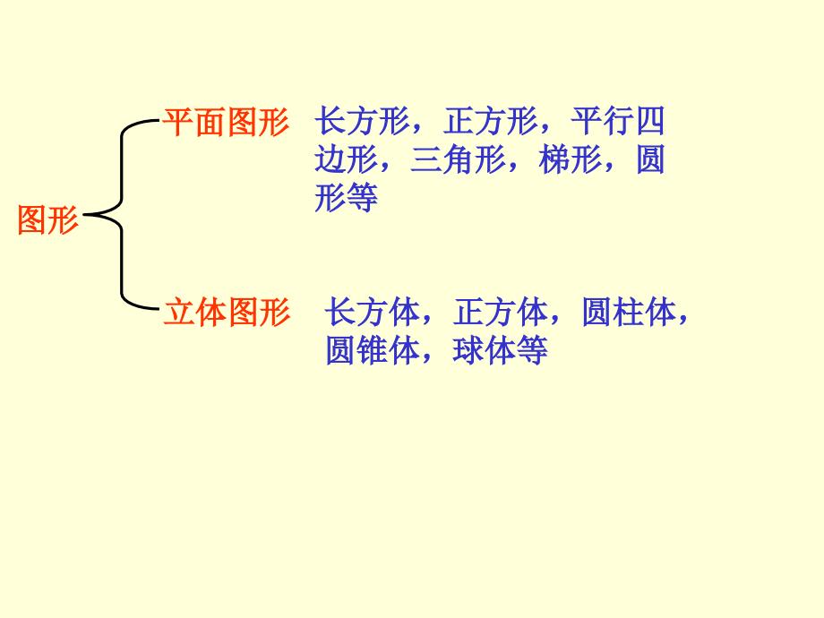 人教版六年下圆柱的认识课件1_第4页