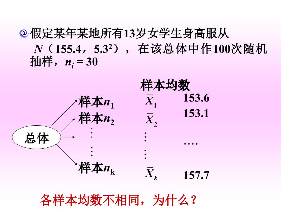 5、t分布及应用_第3页