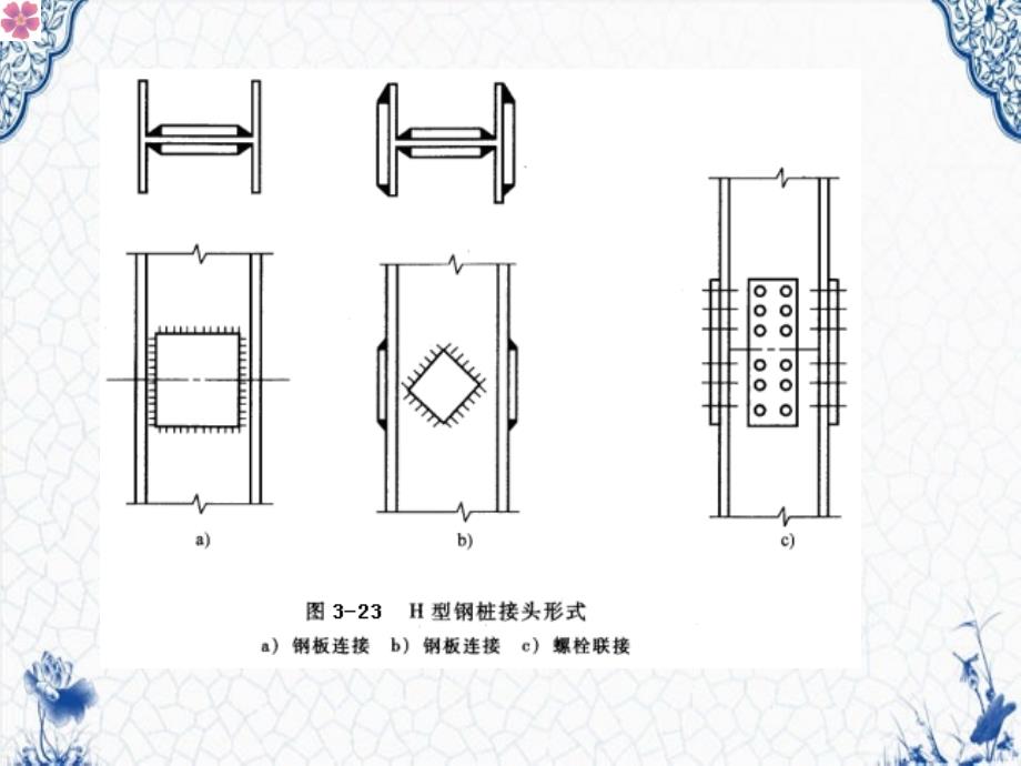 钢板桩施工策划方案_第3页