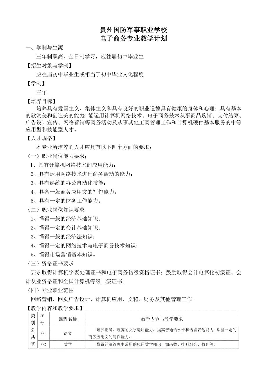 电子商务专业教学计划原件_第1页