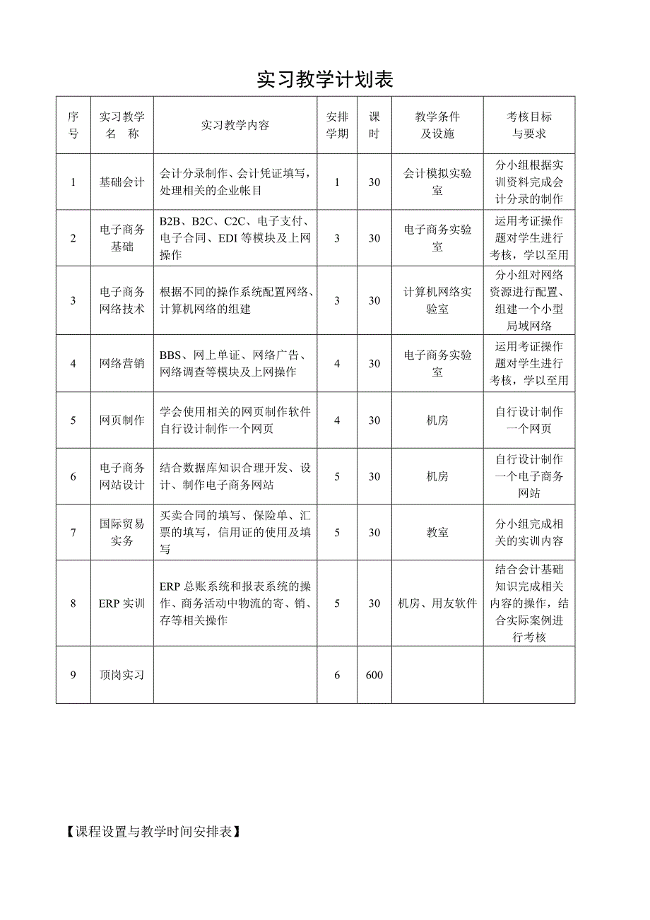 电子商务专业教学计划原件_第4页