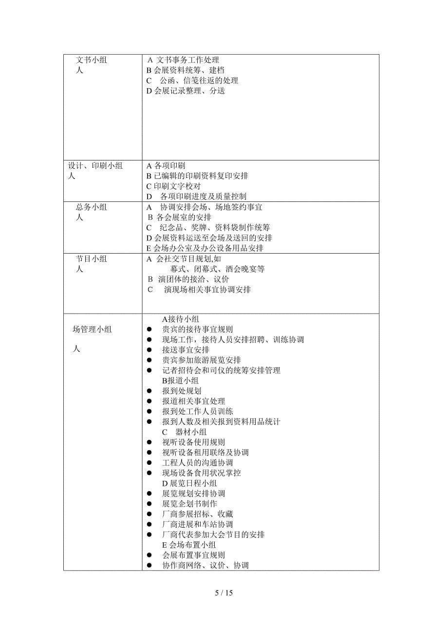 2015都匀首届婚庆产业博览会策划案_第5页