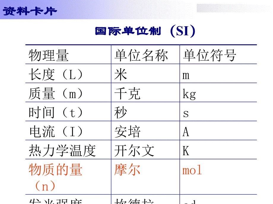 1.2化学计量在实验中的应用共3课时_第5页