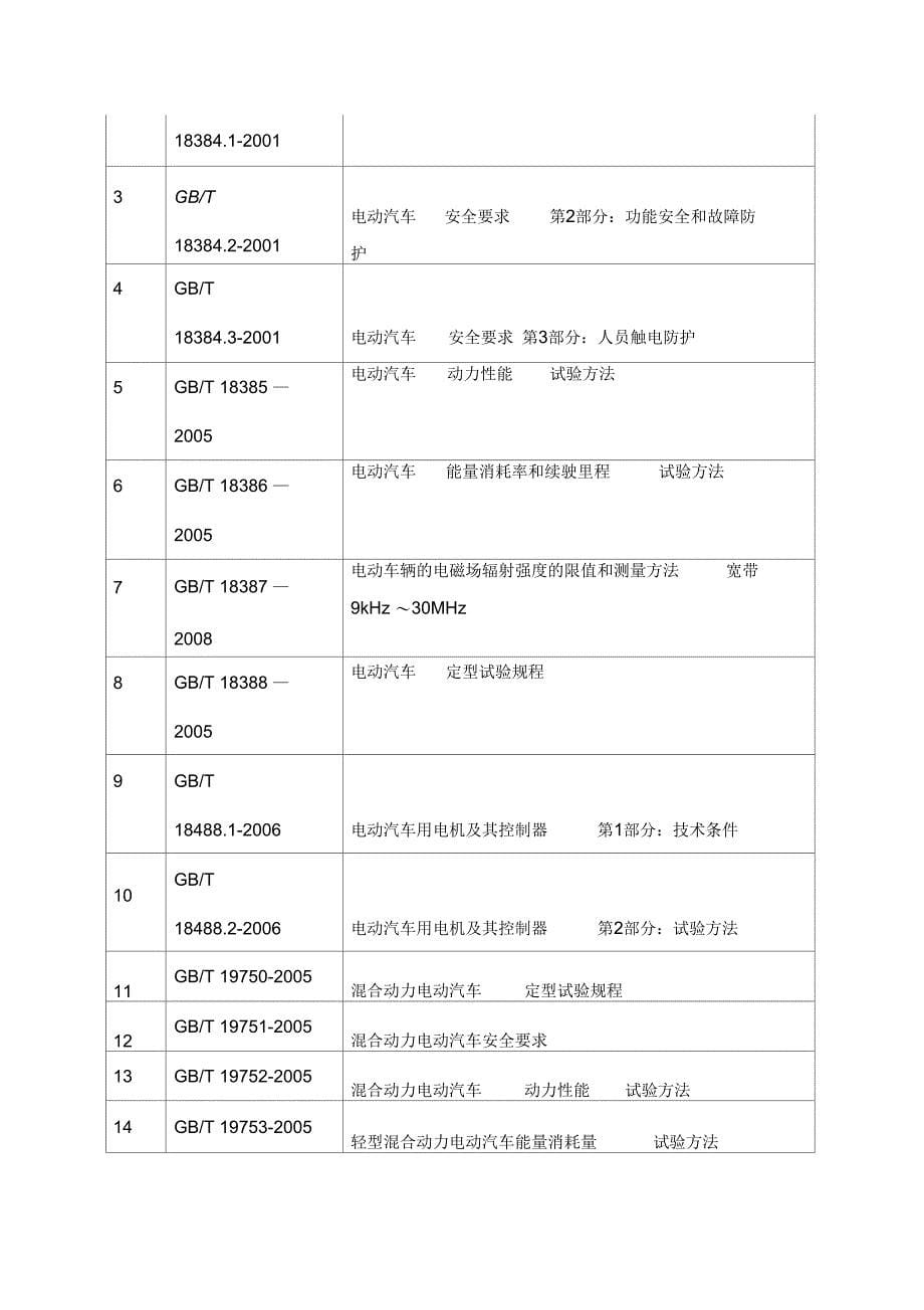 新能源汽车技术阶段划分表_第5页