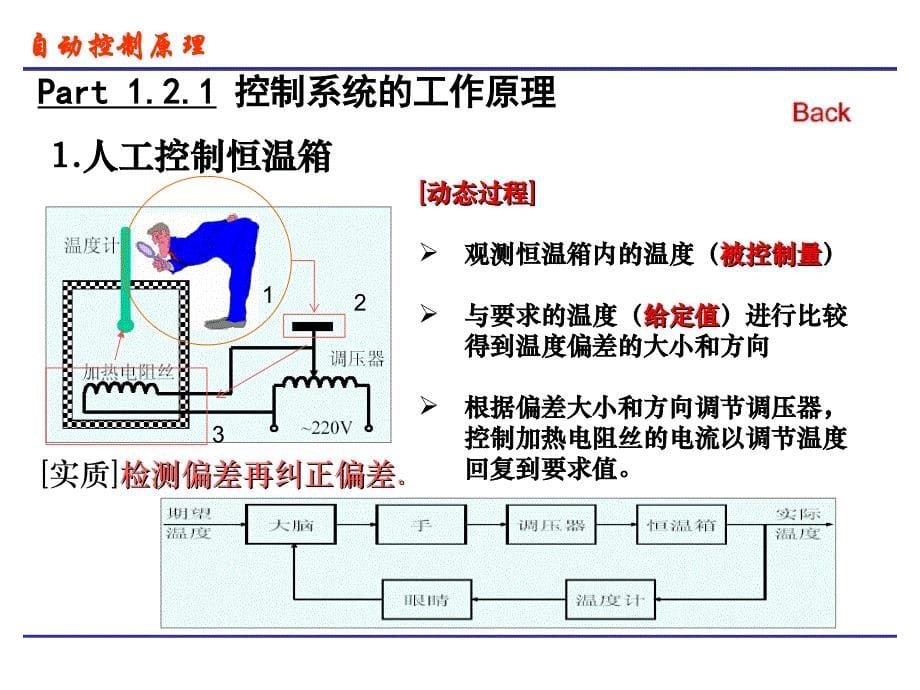 自动控制原理讲课件_第5页