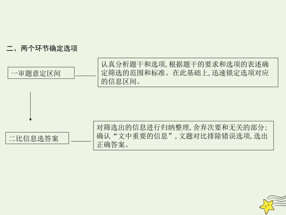 2022版高考语文一轮复习专题一论述类文本阅读4考点1筛选整合信息课件新人教版_第4页