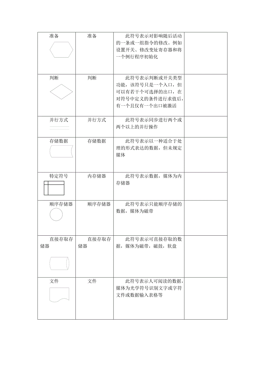 信息处理流程图-软件工程作业_第2页