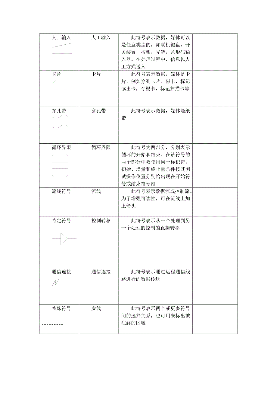 信息处理流程图-软件工程作业_第3页