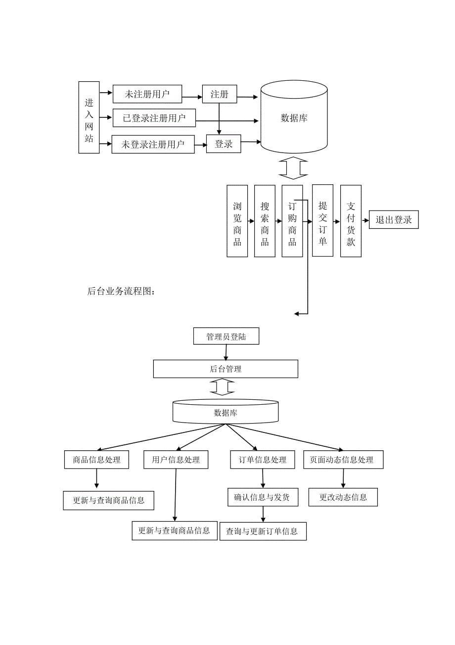 信息处理流程图-软件工程作业_第5页