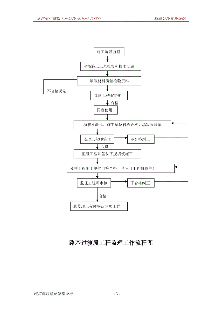 w路基过渡段监理实施细则_第3页