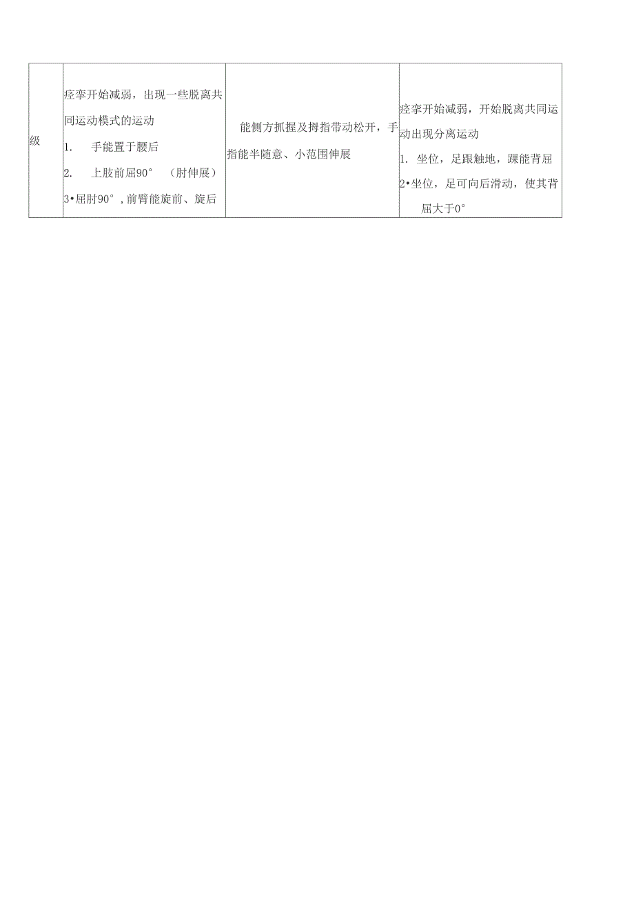 目前临床较为实用的康复评定量表简介_第2页