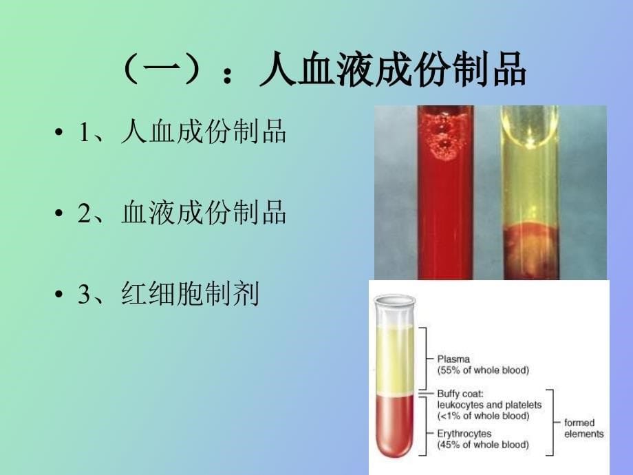 生物制药分类_第5页