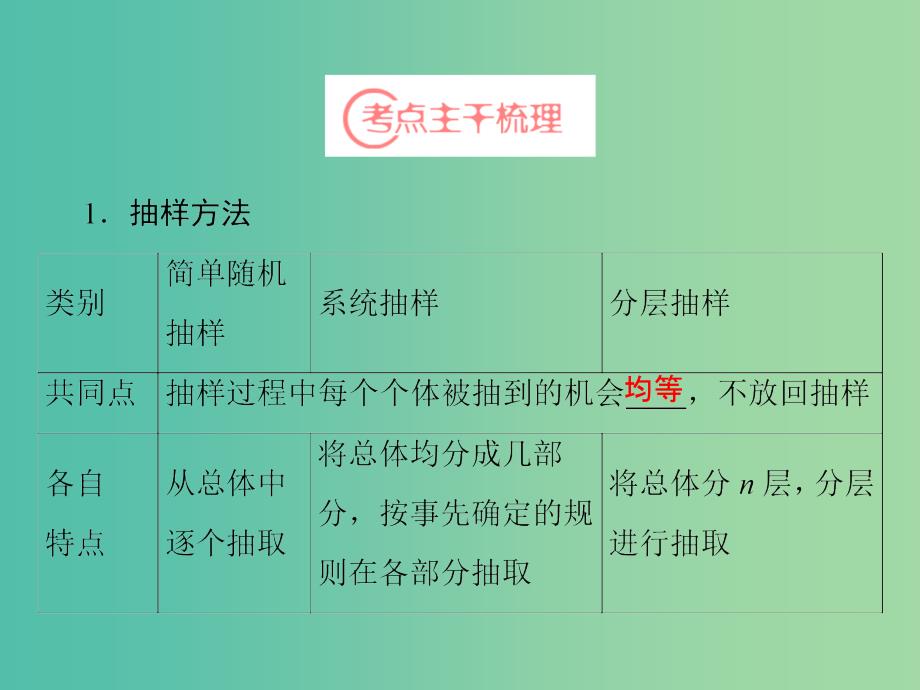 高考数学一轮复习 第9章 第2节 统计课件 理 苏教版.ppt_第3页