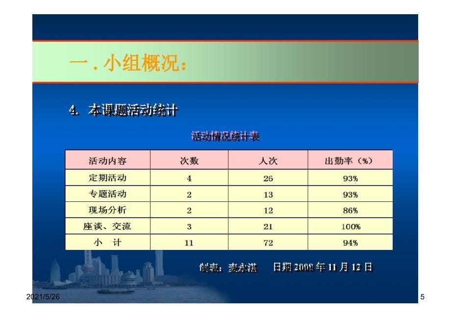 降低无法兰风管漏光率QC论文PPT优秀课件_第5页