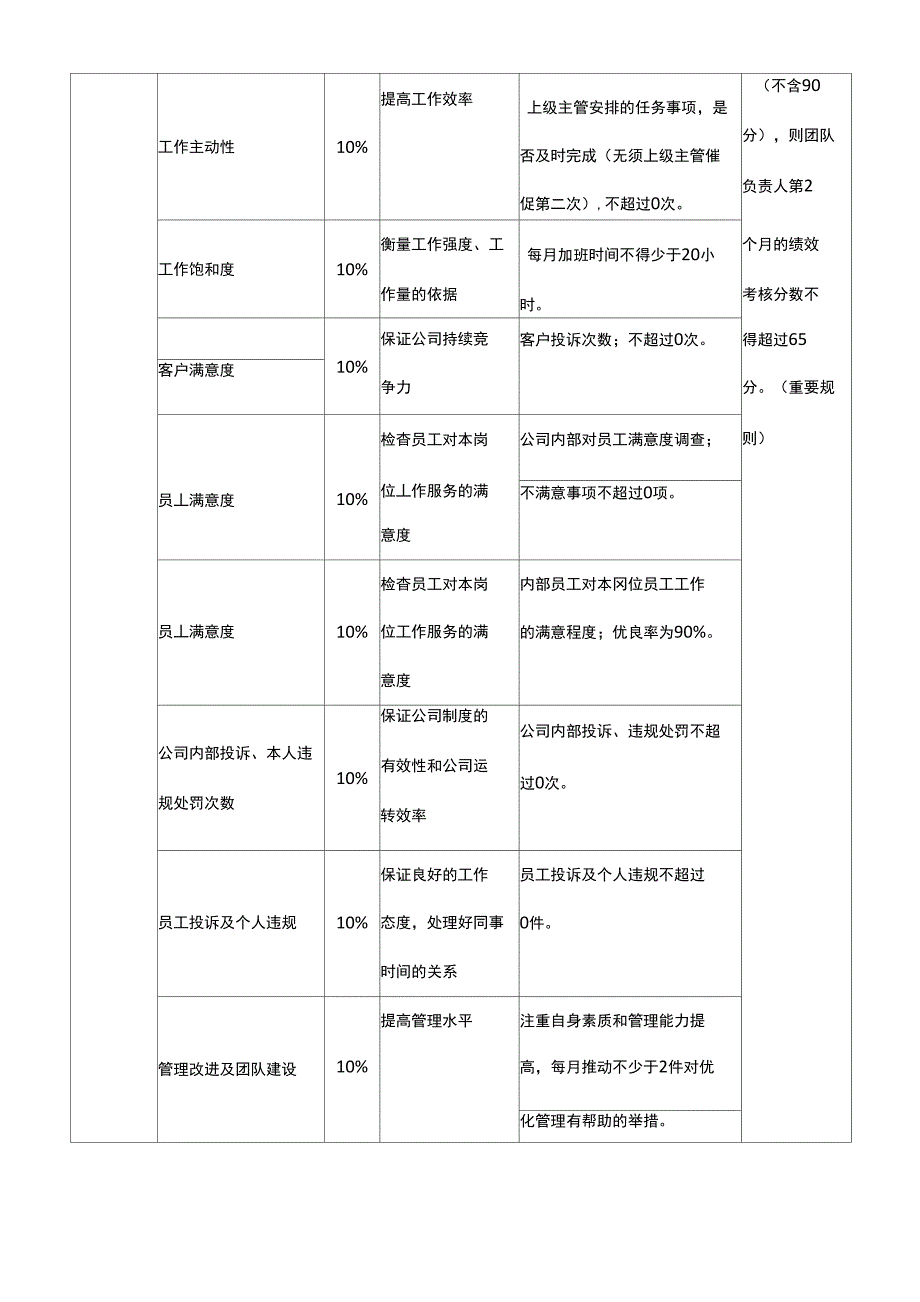 常用绩效考核指标描述_第2页