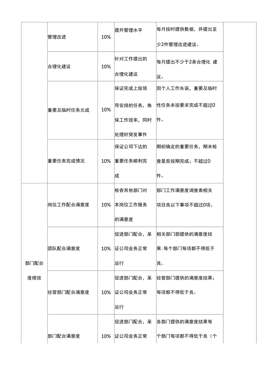 常用绩效考核指标描述_第3页