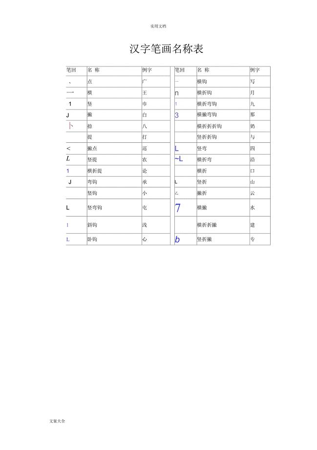 汉字笔画名称表和偏旁部首大全