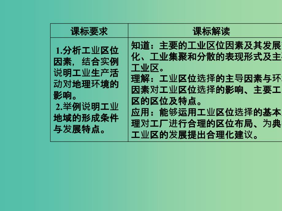 高中地理 第三章 生产活动与地域联系 第二节 工业区位课件 中图版必修2.ppt_第3页