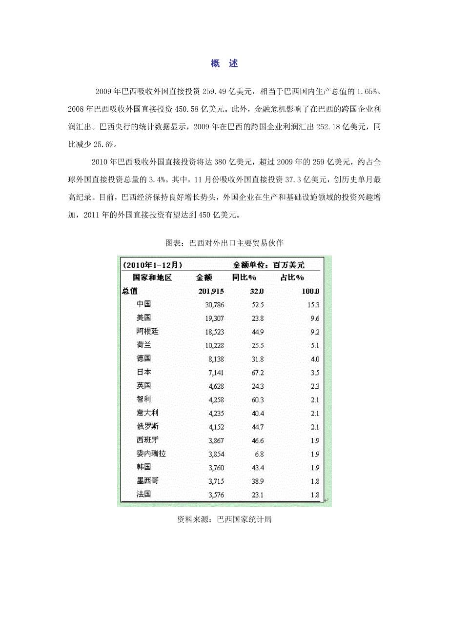 巴西投资环境剖析与发展前景展望分析报告_第2页