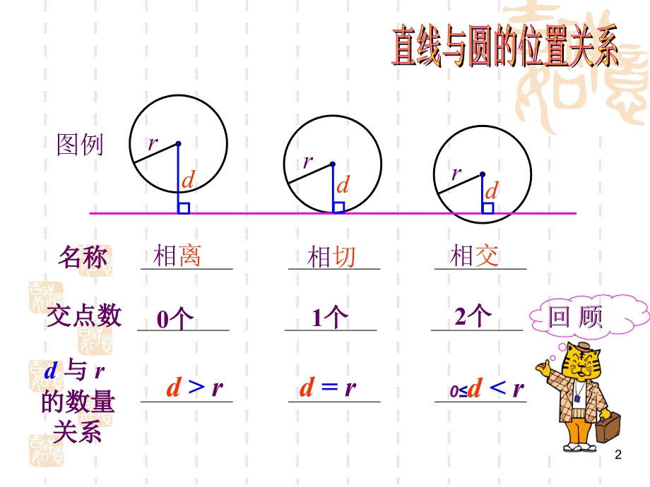 整合好的圆与圆的位置关系PPT课件_第2页