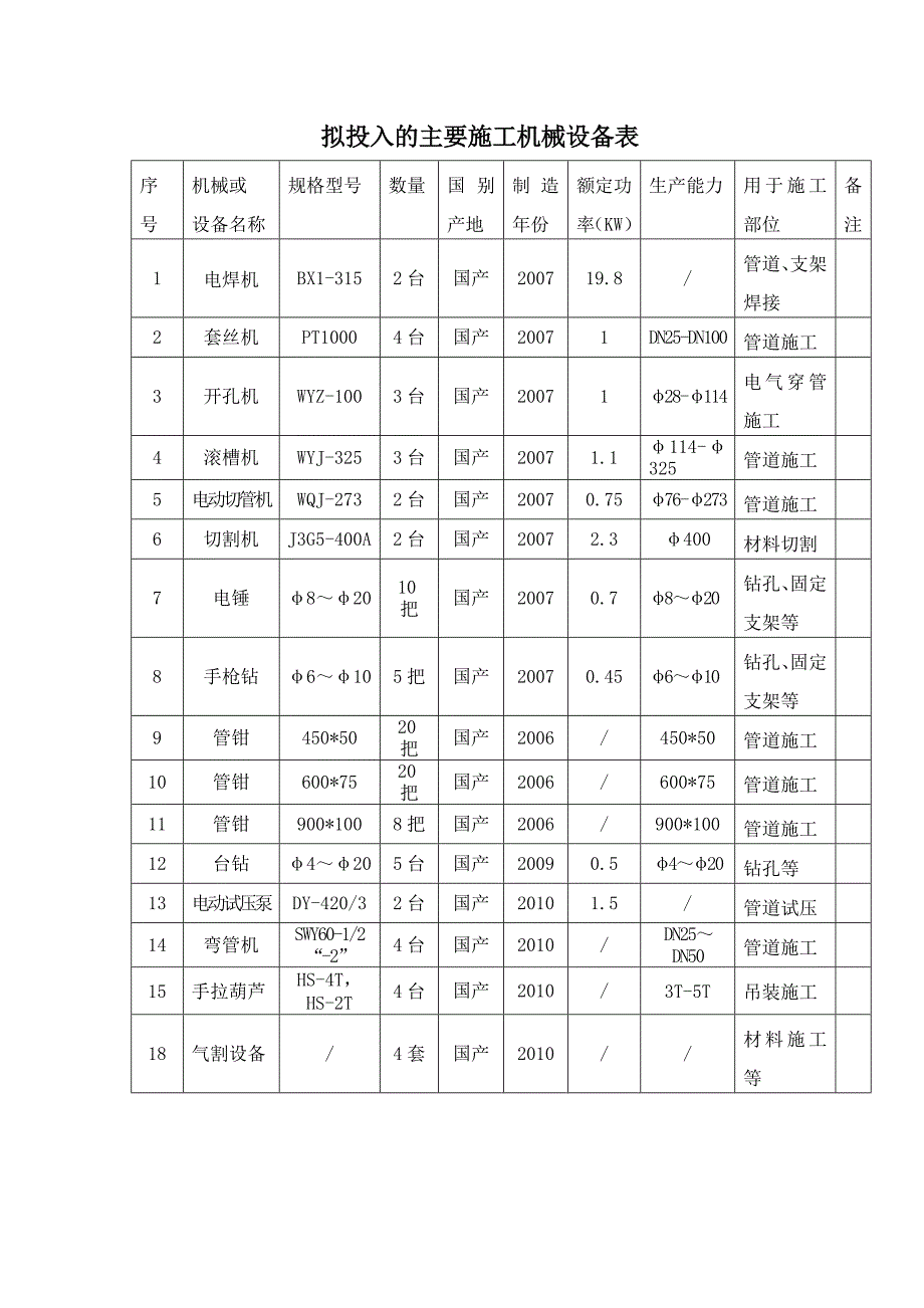 拟投入的主要机械设备表.doc_第1页