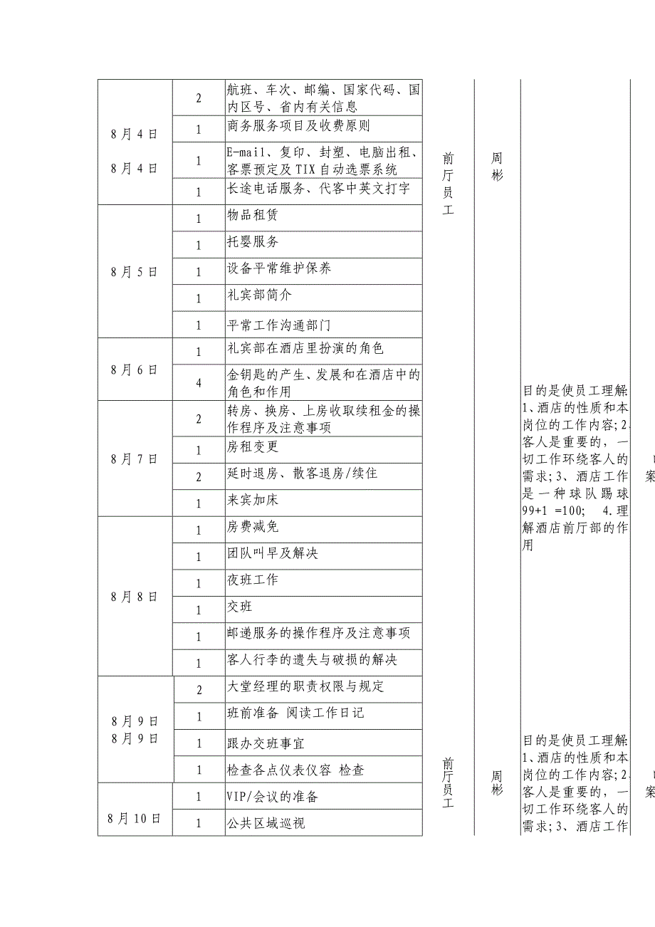 前厅培训计划_第3页