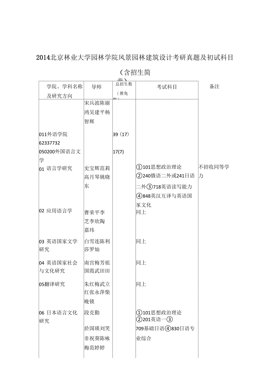 2014北京林业大学园林学院风景园林建筑设计考研真题及初试科目(含招生简章)_第1页