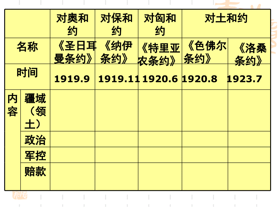 《凡尔赛体系与国际联盟》_第2页