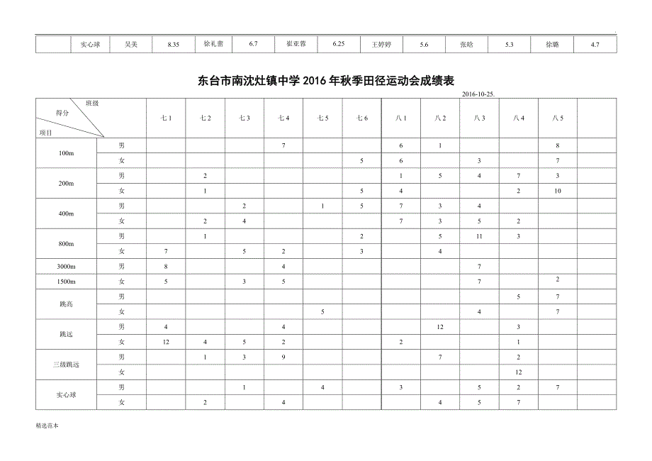 年运动会成绩汇总表.doc_第2页