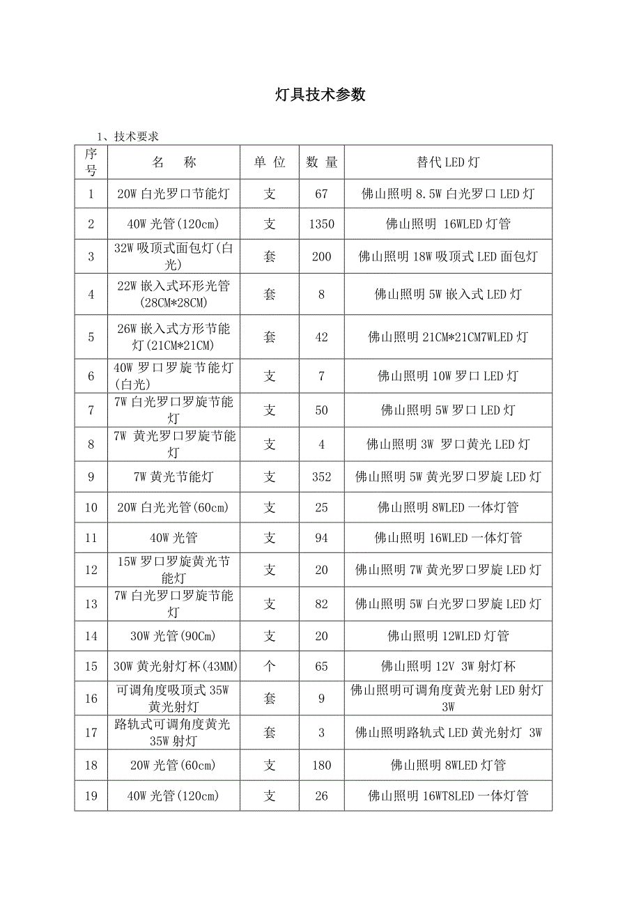 灯具技术参数_第1页