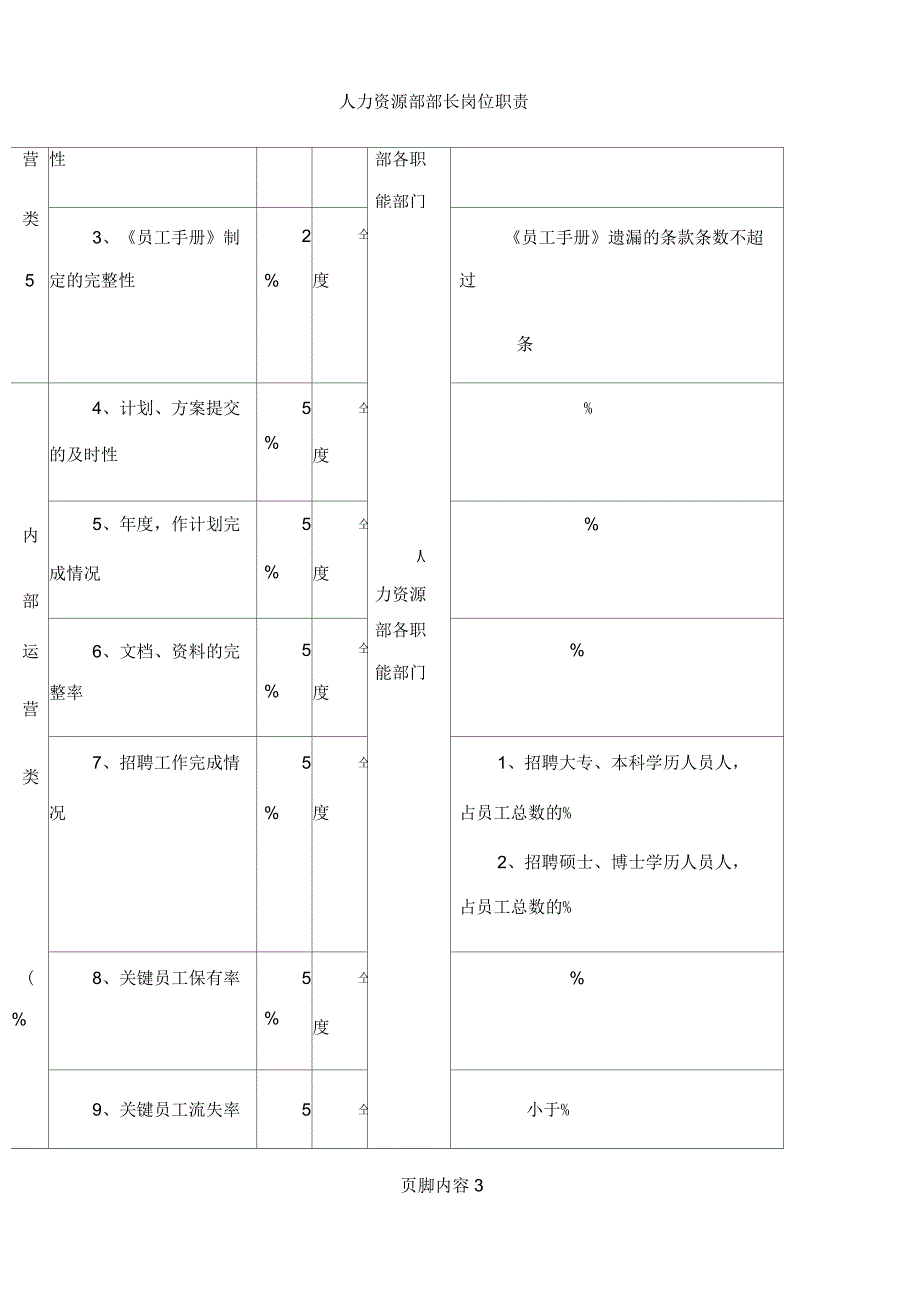 人力资源部部长绩效目标与绩效考核_第3页