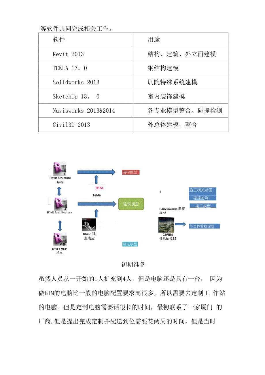 BIM管理工作流程和职责分工_第4页