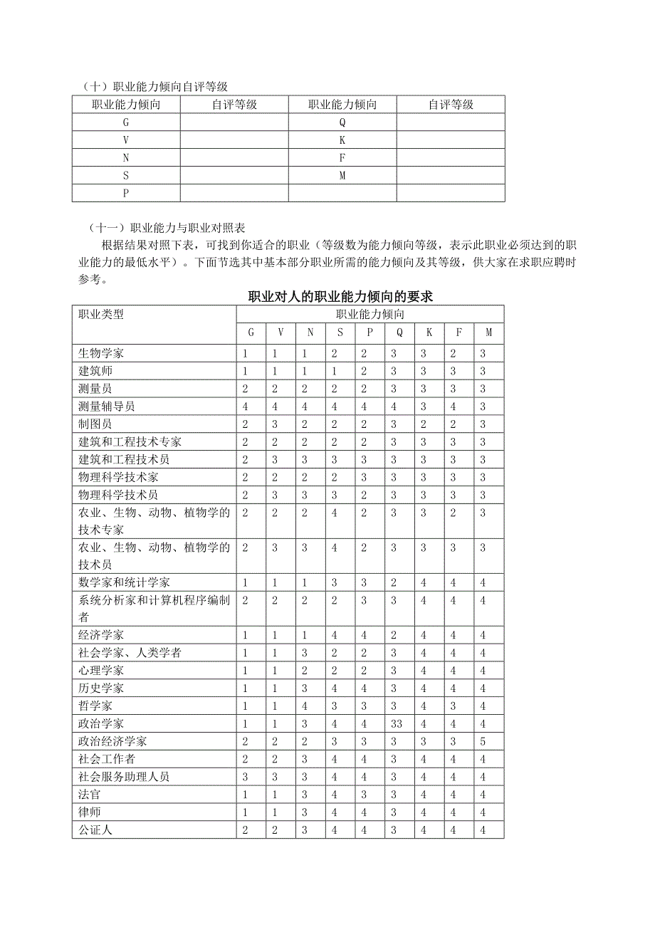 职业能力倾向测验_第4页