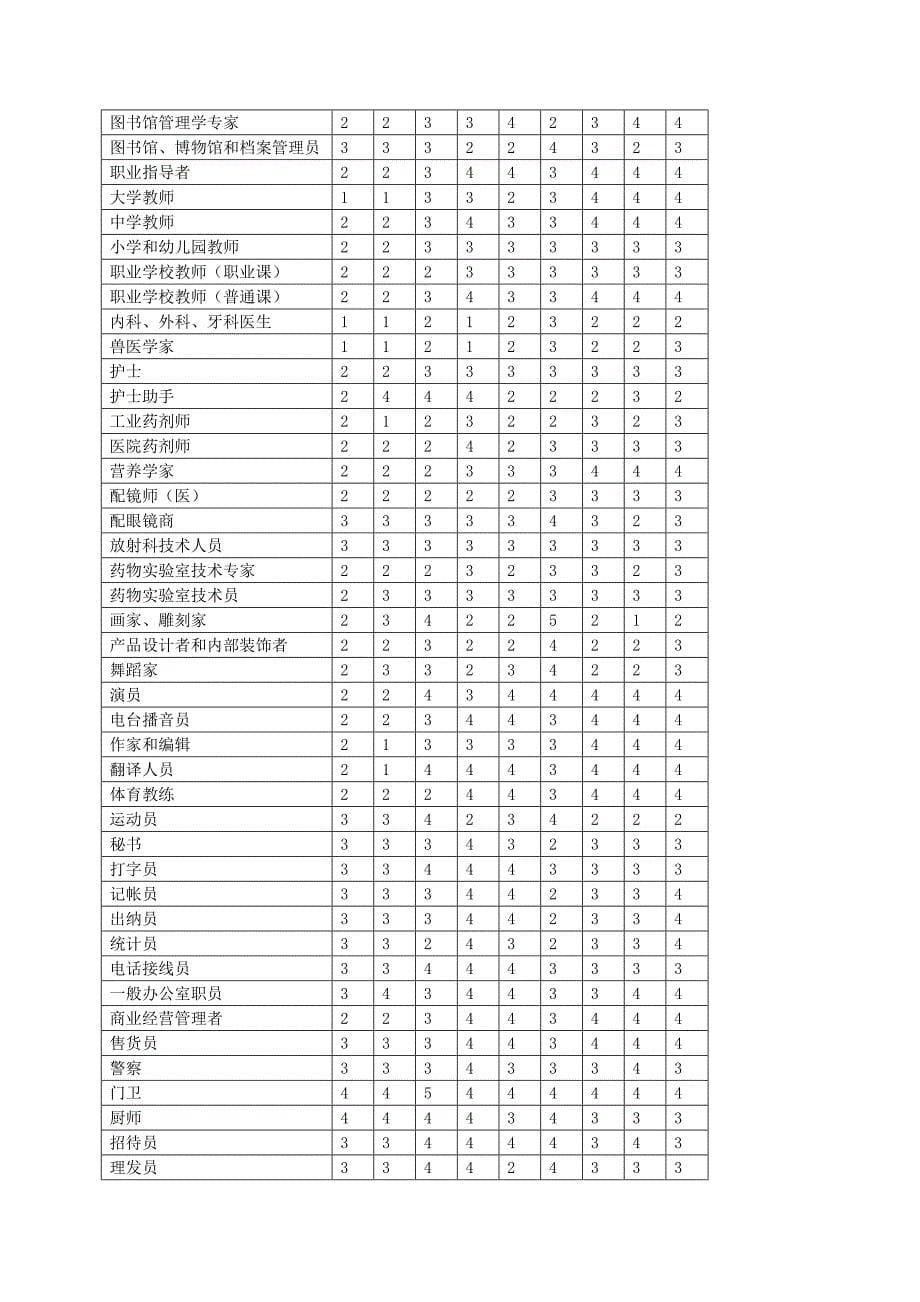 职业能力倾向测验_第5页