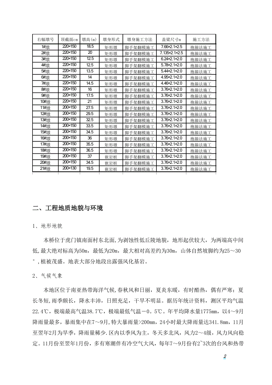 大石吓加宽桥墩身盖梁施工方案_第2页