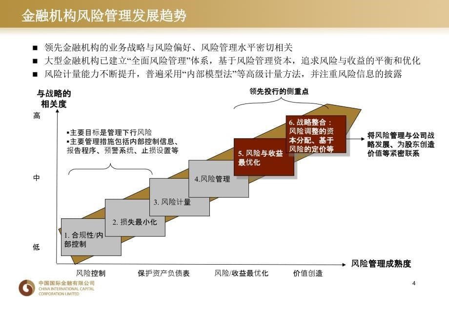 某公司信用风险和操作风险管理理论和实践教材_第5页