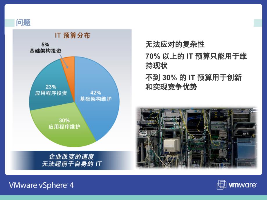 VMware云计算虚拟化文件系统_第2页