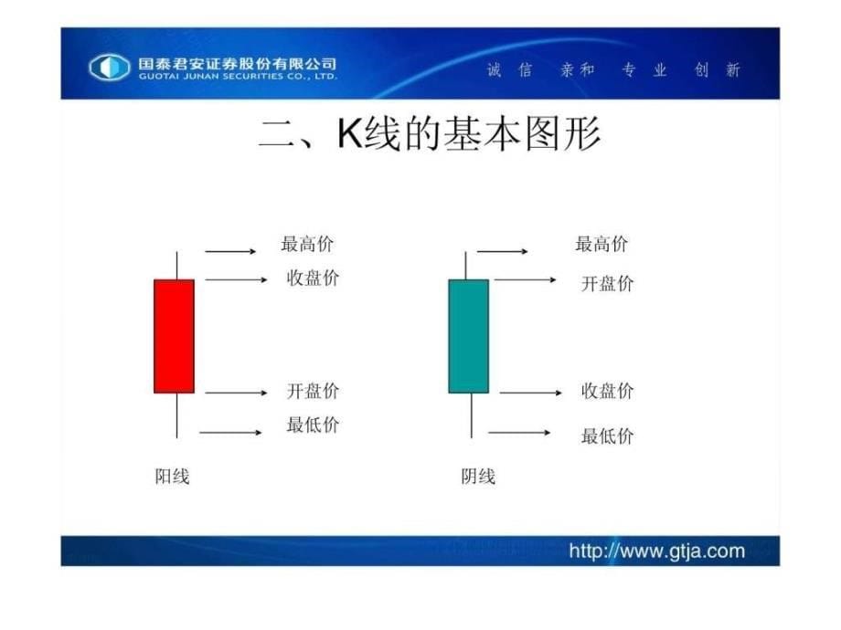 股市基本知识讲座.ppt_第5页