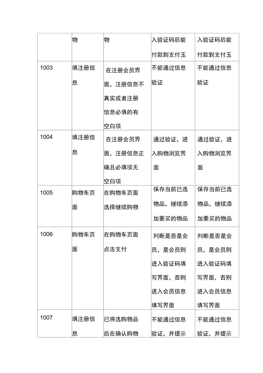 淘宝网购物流程测试用例_第2页