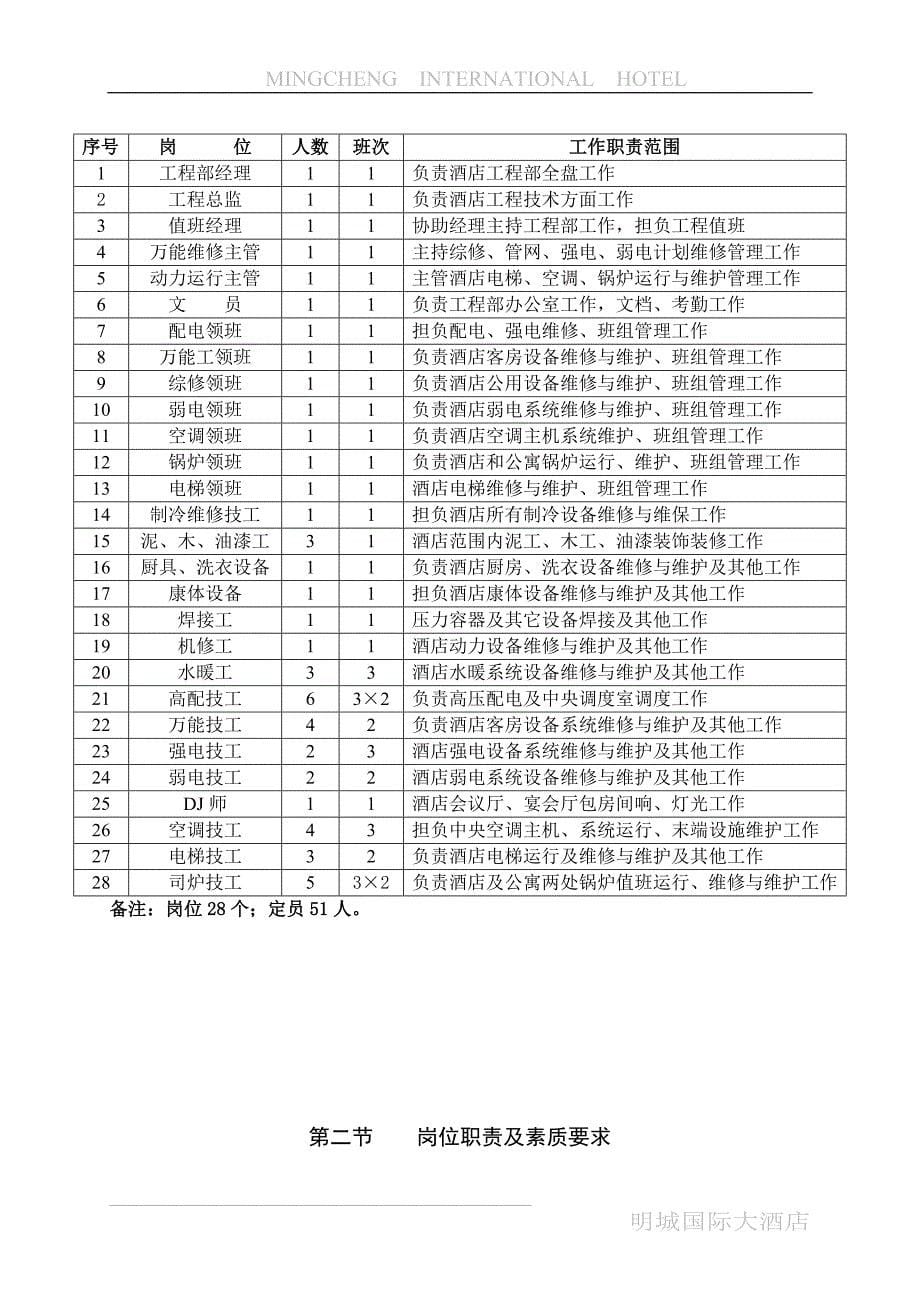 明城国际大酒店工程部管理实务_第5页