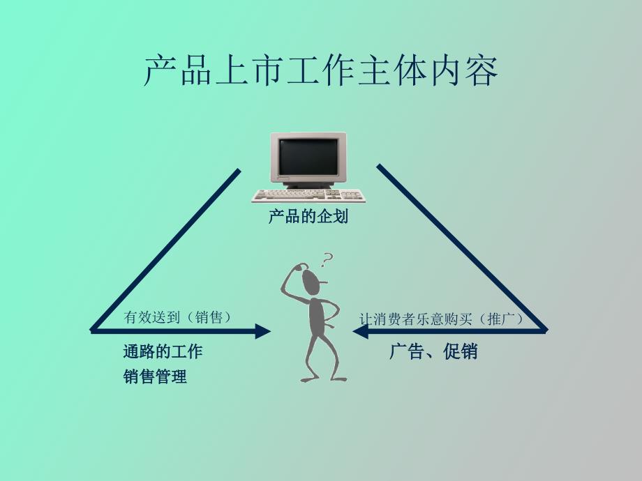 產品上市与推广_第4页