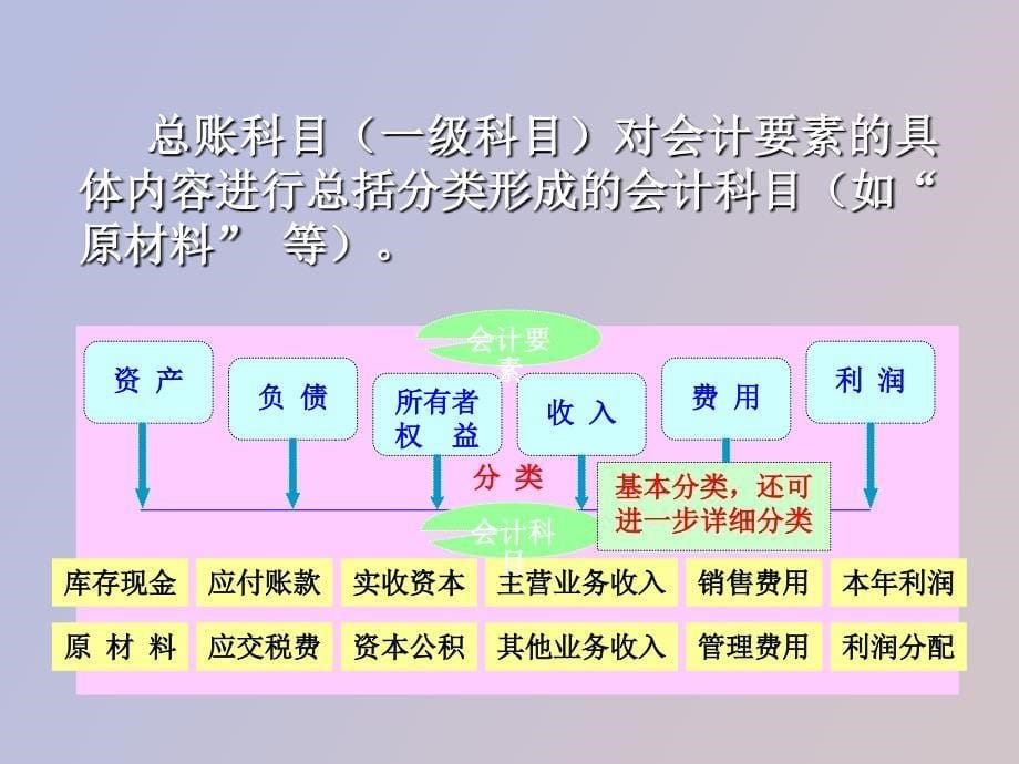 会计记账方法_第5页