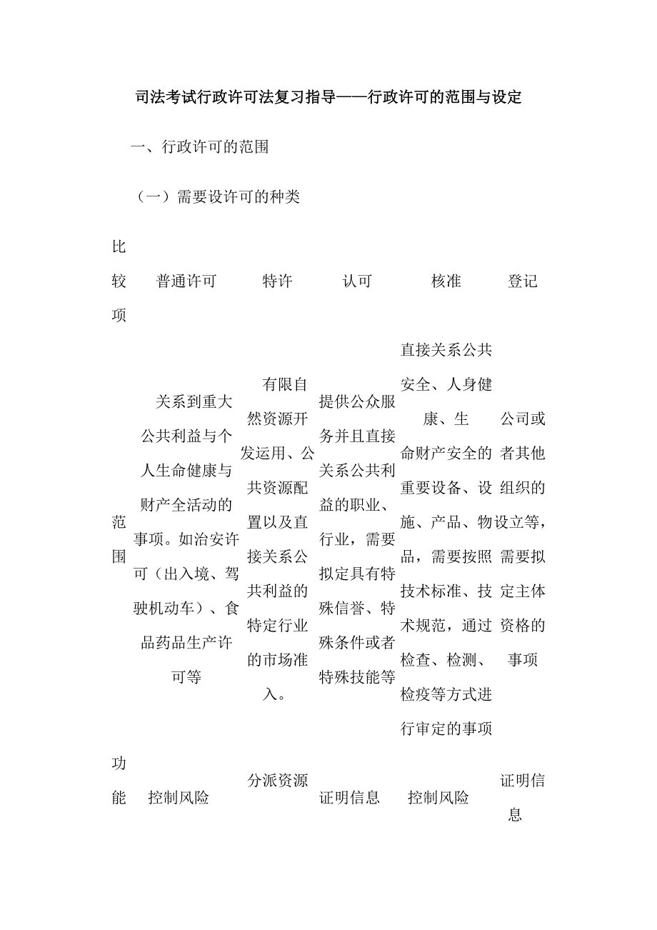 2023年司法考试行政许可法复习指导——行政许可的范围与设定_第1页