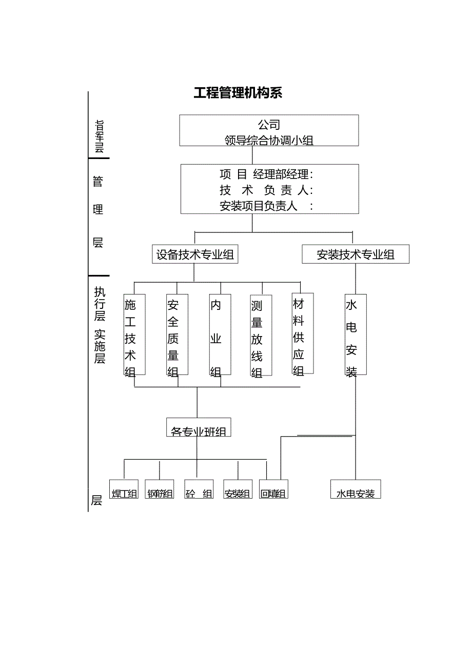 管网工程质量管理体系.doc_第4页