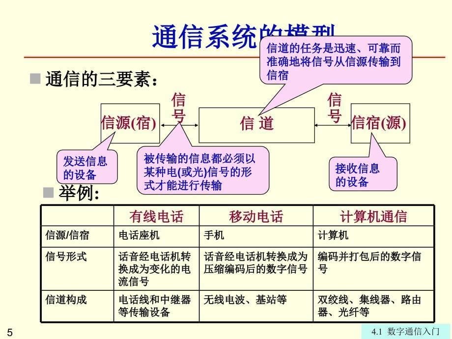 数字通信入门_第5页