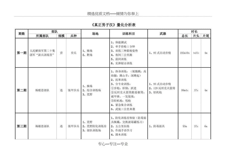 《真正男子汉》综艺量化分析_第1页